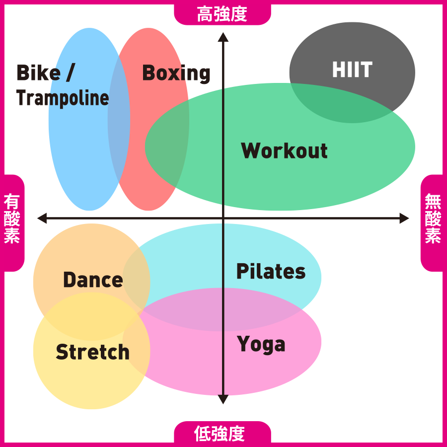 Mixαのスタジオレッスン